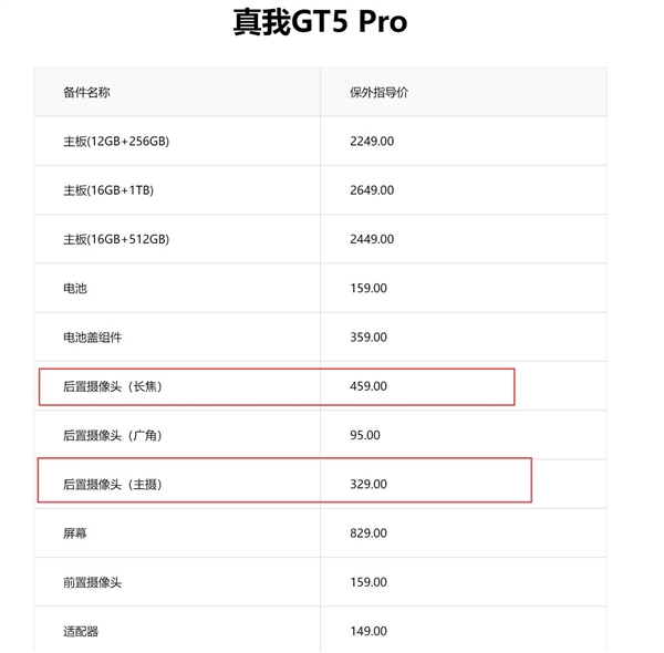 真我gt5 pro保外维修报价公布:长焦比主摄都贵