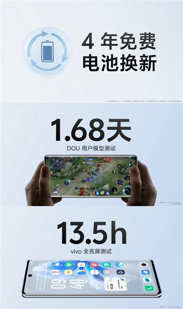 vivo s18亮相：机身厚度、重量、续航搭配堪称完美！