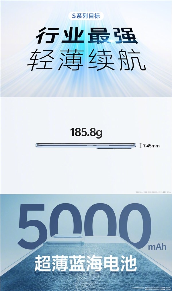 vivo s18发布：最薄5000nah手机 2299元起