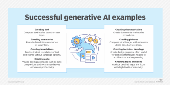 该图展示了生成式 ai 工具如何帮助完成众多任务，包括创建文本、翻译和图片。