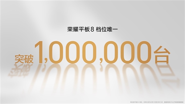 荣耀平板8发货量突破100万台:同档位top1