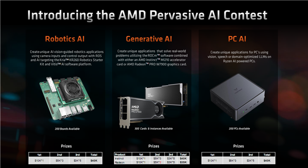 锐龙8040官宣！amd首创的ai pc性能飙升60％ 明年再涨3倍