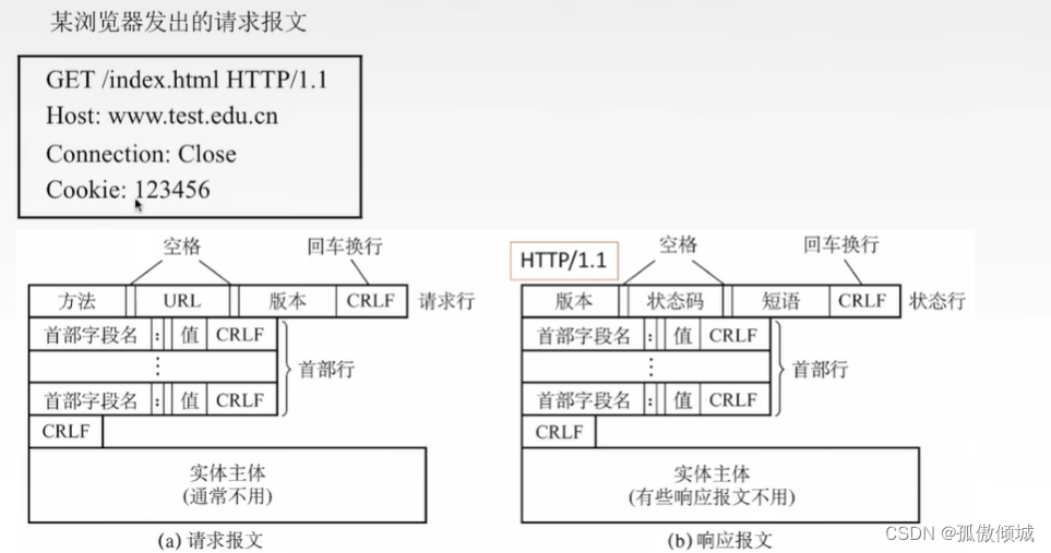 请添加图片描述