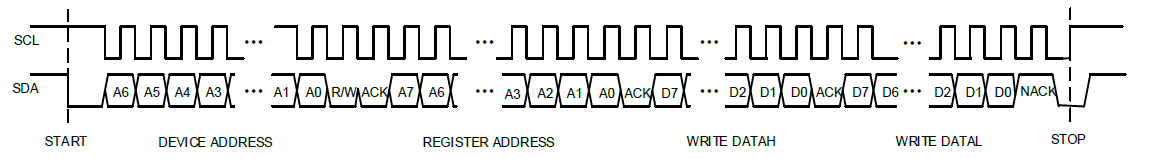 IIC Write Byte Cycle