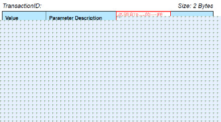 蓝牙的SDP协议总结