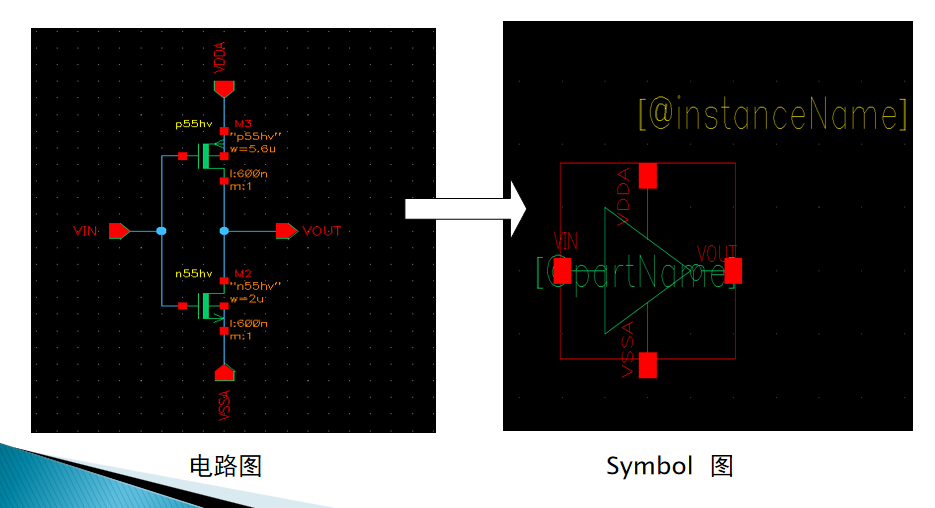  virtuoso编辑器-- 建立SYMBOL VIEW