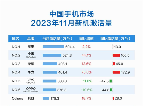 苹果老龄化登热搜第一：iphone能用四五年是不是无脑吹