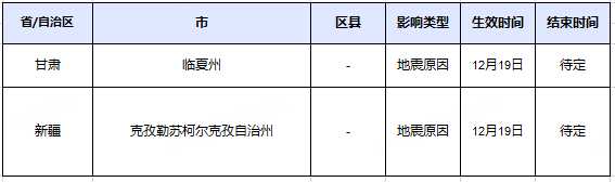 京东:对受地震影响地区的商家和订单不做考核