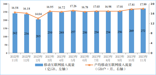 你用上没 工信部:中国5g移动电话用户达7.71亿户!