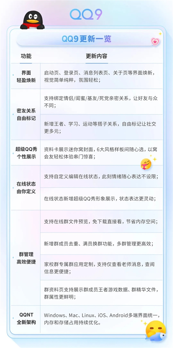 腾讯qq9正式发布!4年来最大更新 安卓/ios/windows都能下载了