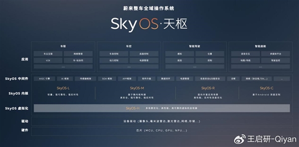 国内首个整车全域操作系统!蔚来高管:skyos将在et9上全面量产