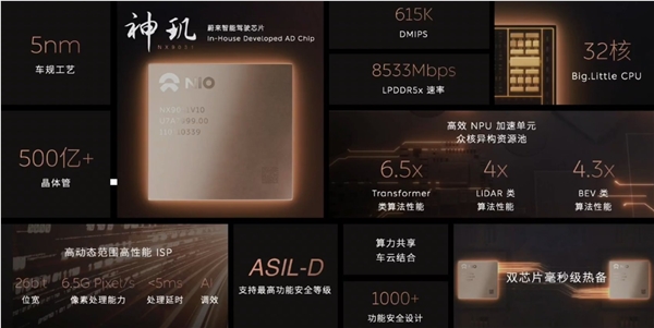 蔚来天鹰座超感系统发布 李斌：感知面积可超过40万平方米