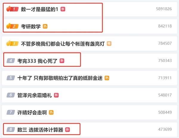 考研数学太难登热搜第一 张雪峰:简单不一定是好事