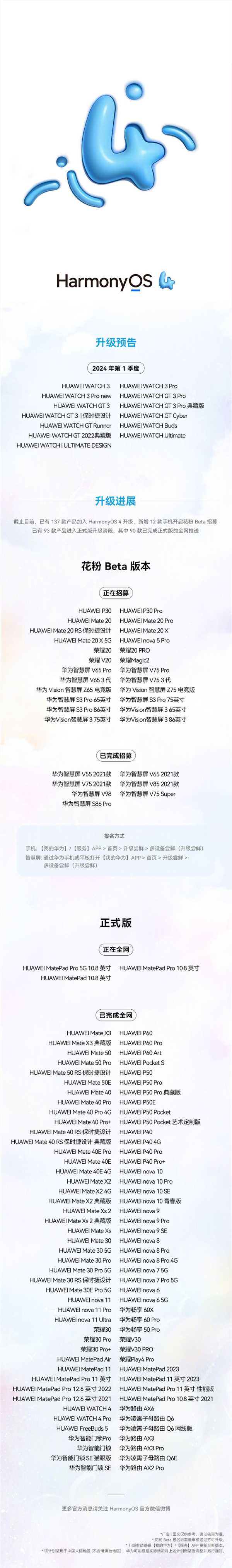 不忘麒麟老将！华为鸿蒙os 4百机升级进展：华为p30、荣耀20等beta招募