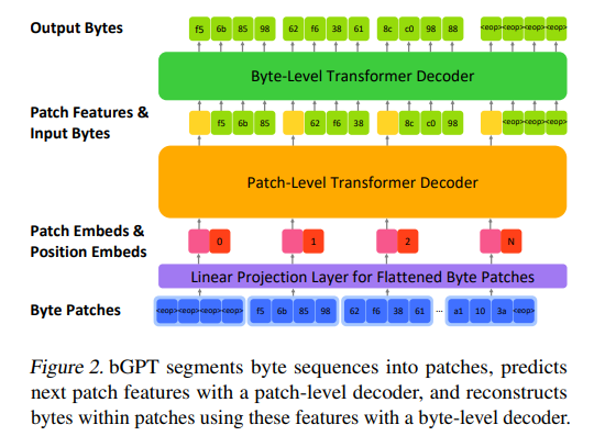 从运行逻辑来看,bgpt反而很像是在解数学题 图片