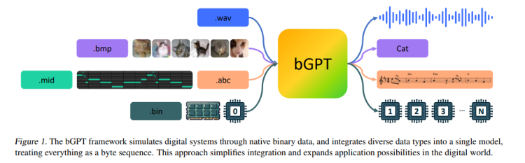 bgpt可以处理不同类型的声音文件 图片