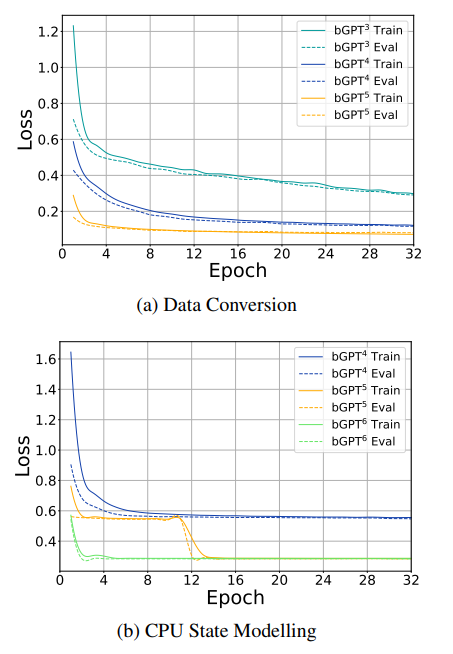 损失函数和周期的关系图 图片