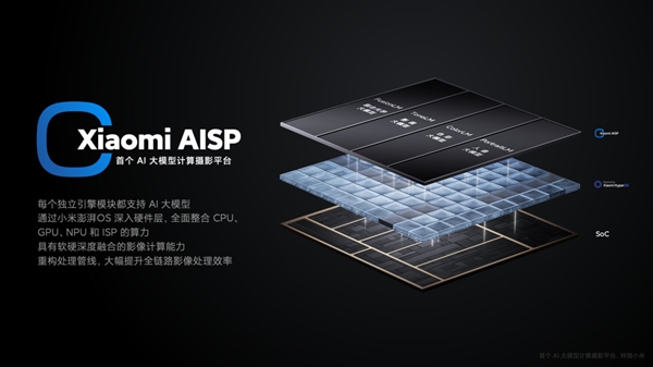 徕卡影像之王 小米科普14 ultra首个ai大模型计算摄影