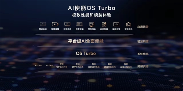 荣耀magicbook pro 16全球首发os turbo 3.0：功耗暴降30%