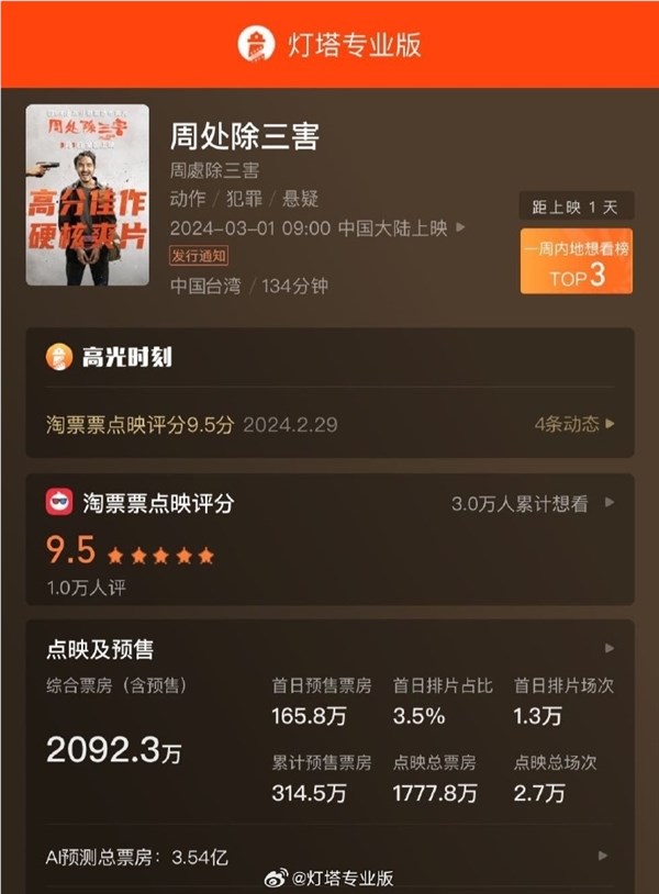 2024第一部黑马爽片 《周处除三害》今日上映:豆瓣8.4分