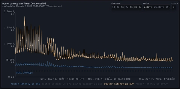 不换手机可直连卫星！spacex宣布星链上网速度更快 延迟暴降