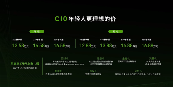 卷王来了!零跑c10正式上市:12.88万元起!