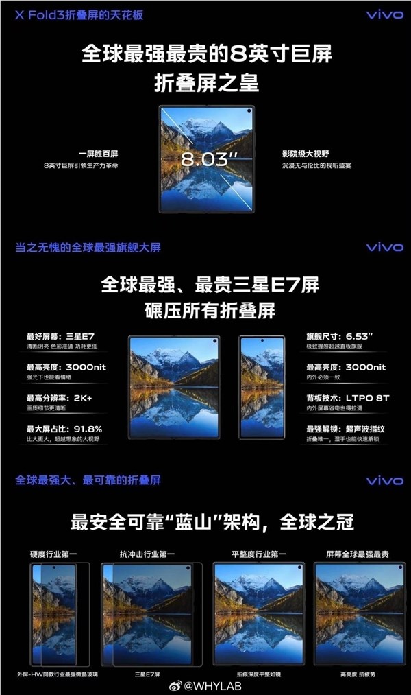 全球最强最贵的三星e7屏！vivo x fold3屏幕参数曝光：碾压所有折叠屏