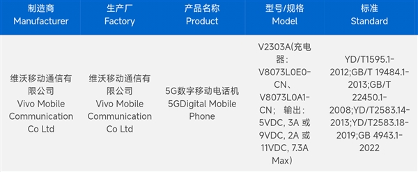 全球首款骁龙8 gen3大折叠!vivo x fold3系列入网