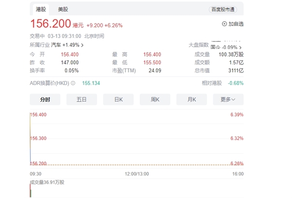 l系列宣布改名!理想汽车涨超6%