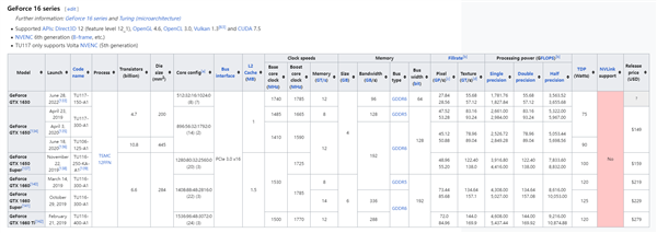 gtx 16系列显卡正式停产！永别了19岁的“gtx”
