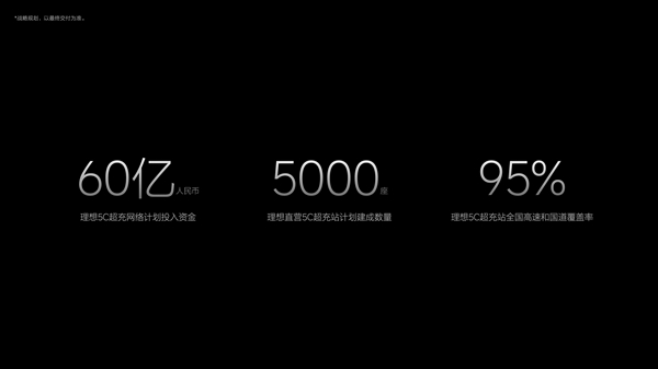 根治续航焦虑！理想mega充电12分钟续航500公里