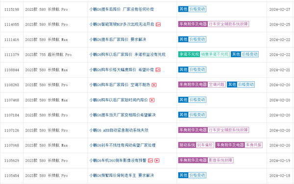 小鹏汽车加码价格战！小鹏g6全系降价2万 18.99万起