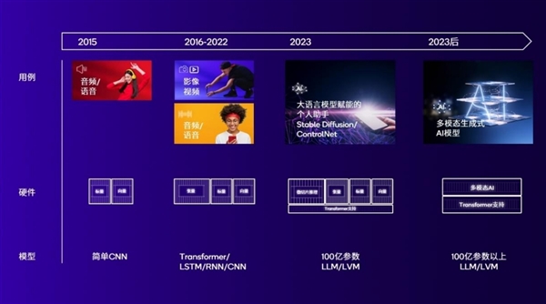 从骁龙x80到ai hub软硬全布局 高通开启万物智能时代