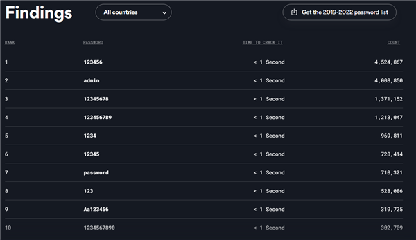 简易密码别再用!男子捡到银行卡仅试2次破解出密码:盗走7万元