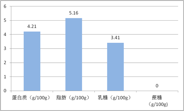 酸奶去哪儿了！网红茶饮被上海消保委点名 曾10天卖百万杯