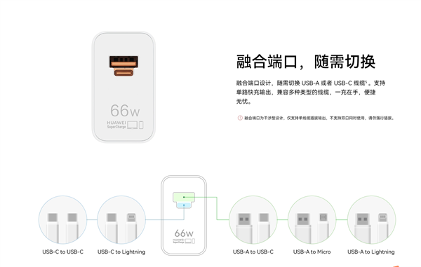 199元!华为66w全能充电器发布:usb-a/c融合 苹果可用