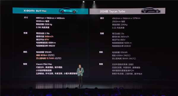 小米su7上市！雷军造车三年交卷：50万内最好看、好开、智能