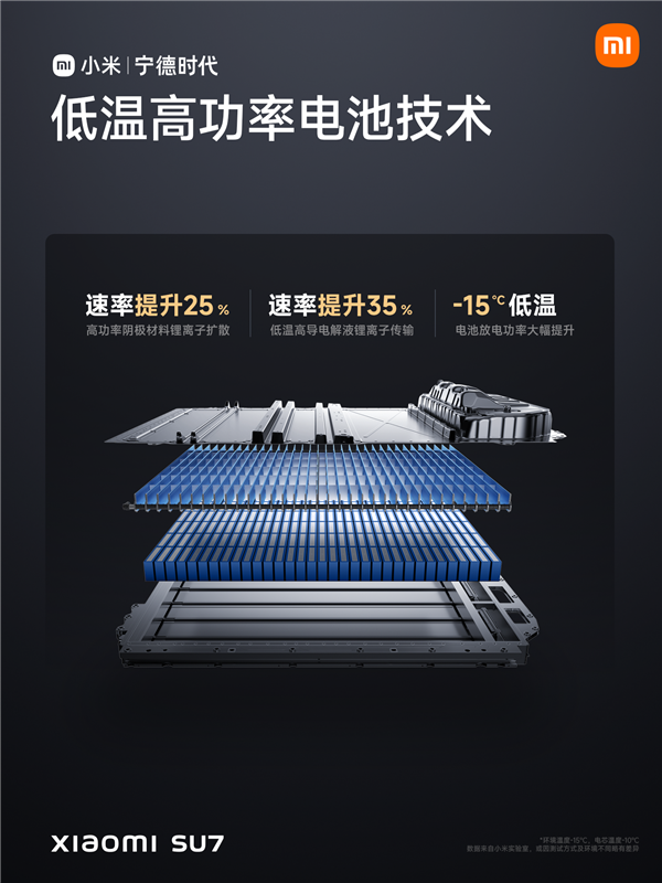 零百加速仅2.78秒 小米su7核心动力性能碾压保时捷taycan