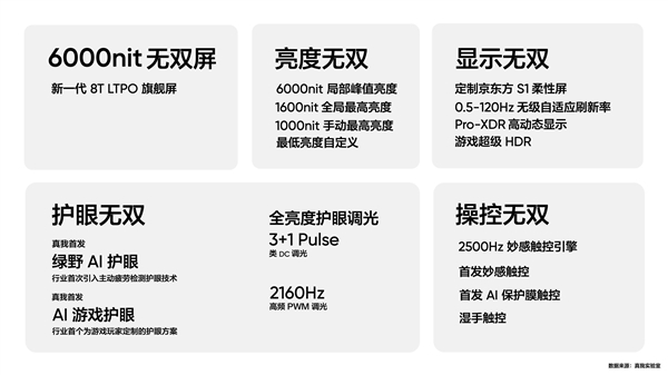真我gt neo6 se首发6000nit无双屏:手机屏幕进入3.0时代