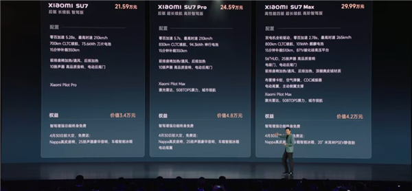 21.59万元起！一文看懂小米首款汽车su7三种版本主要区别