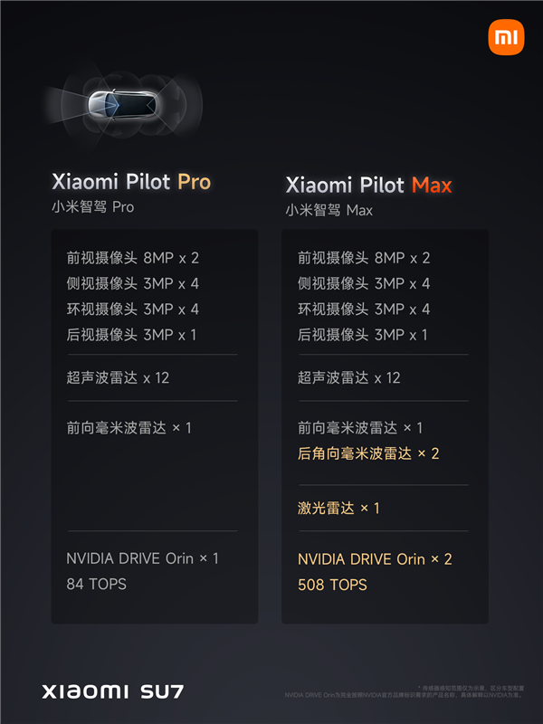 小米su7两套智驾系统公布：纯视觉版、视觉 雷达版