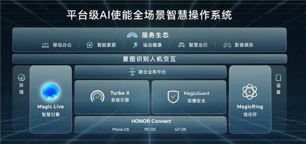 荣耀首款ai pc！荣耀magicbook pro 16正式发布