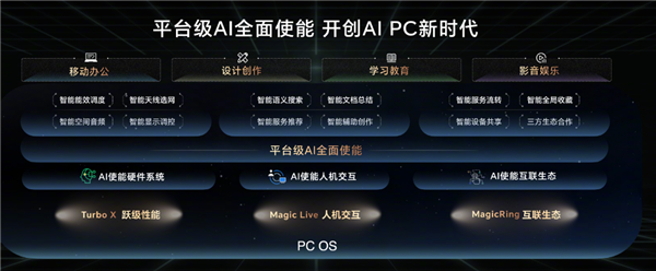 荣耀首款ai pc！荣耀magicbook pro 16正式发布