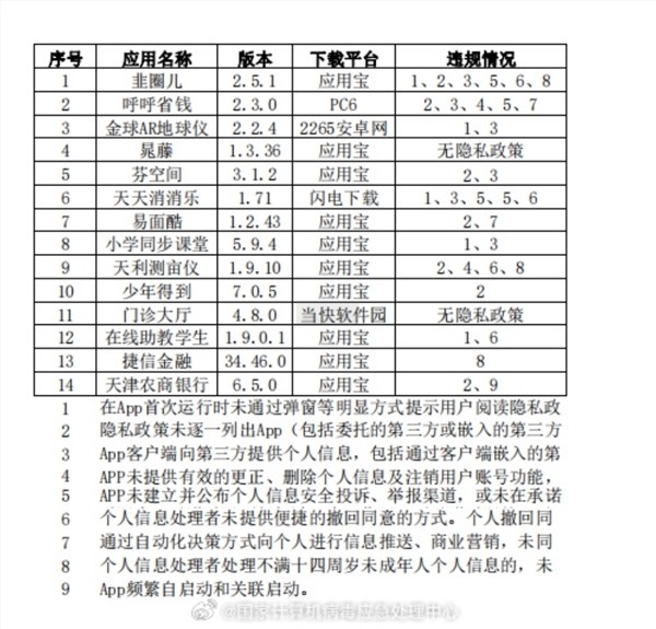 国家计算机病毒应急处理中心：天天消消乐等14款app侵害用户权益