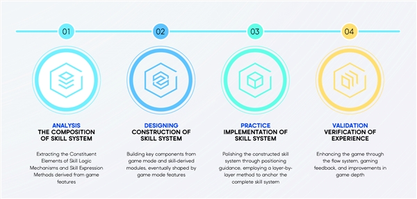 腾讯游戏亮相gdc 2024 围绕ai等多项技术议题与全球游戏从业者分享交流