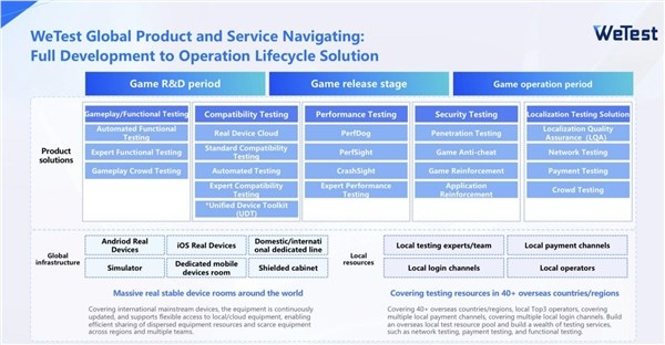 腾讯游戏亮相gdc 2024 围绕ai等多项技术议题与全球游戏从业者分享交流
