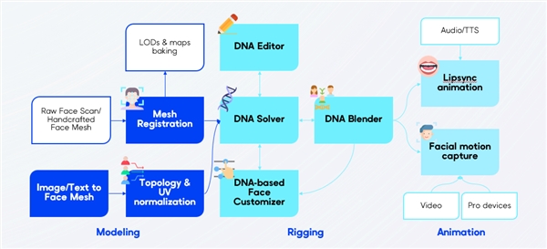 腾讯游戏亮相gdc 2024 围绕ai等多项技术议题与全球游戏从业者分享交流