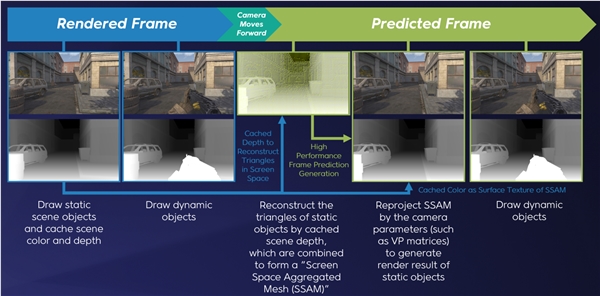 腾讯游戏亮相gdc 2024 围绕ai等多项技术议题与全球游戏从业者分享交流