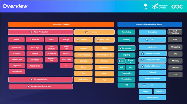 腾讯游戏亮相gdc 2024 围绕ai等多项技术议题与全球游戏从业者分享交流