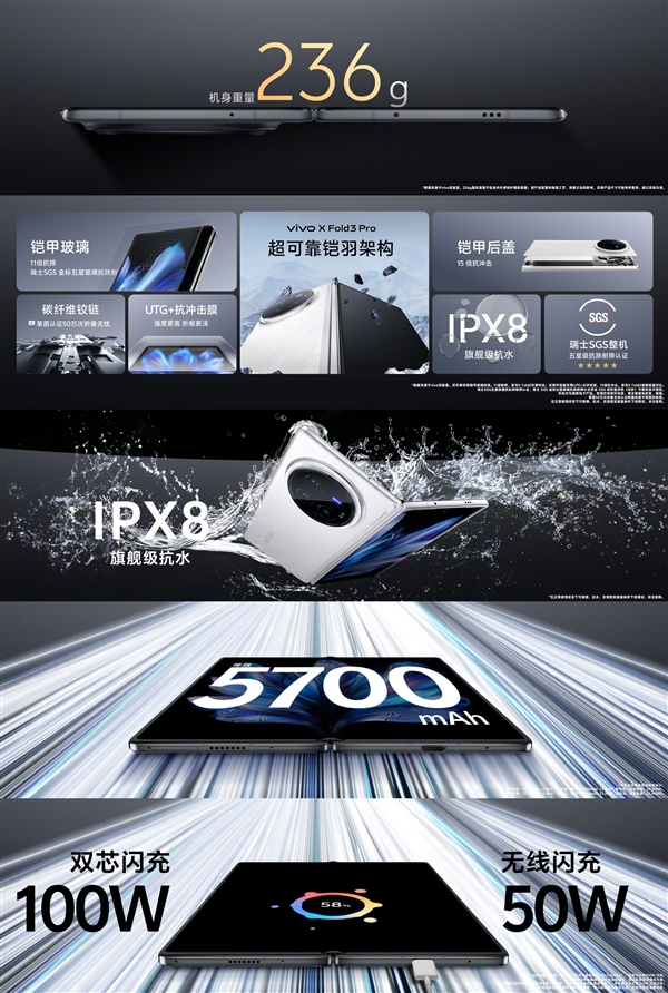 首款骁龙8 gen3折叠屏!vivo x fold3 pro发布:9999元
